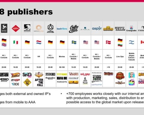 Embracer Group's acqisitions as of early 2022